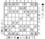 21.10.21穴熊考察@.gif