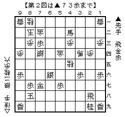 竜王戦A.gif